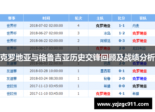 克罗地亚与格鲁吉亚历史交锋回顾及战绩分析